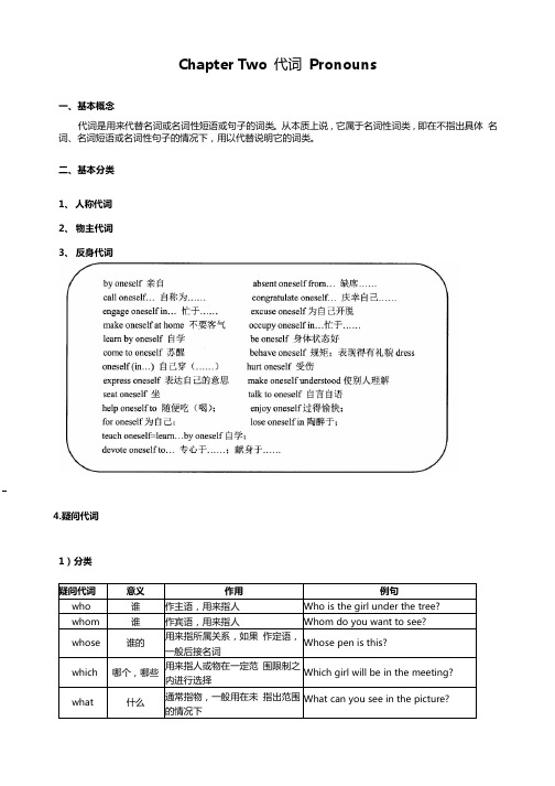 02---Chapter Two 代词 Pronouns  语法讲解系列