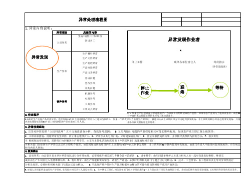 异常处理流程图