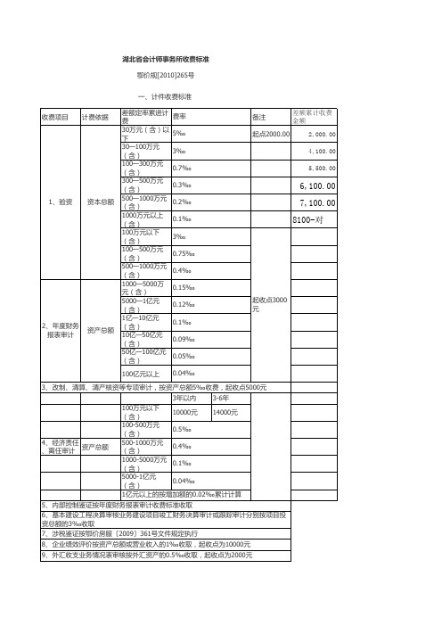 会计师事务所收费标准