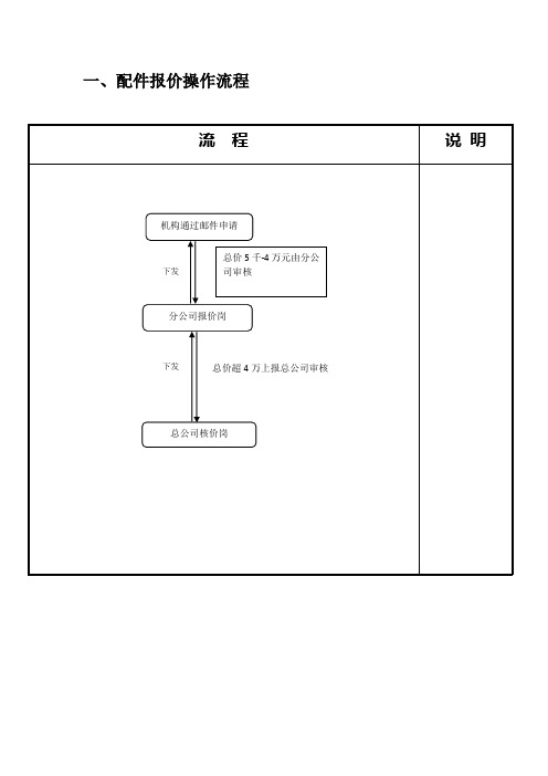 核价核损流程图