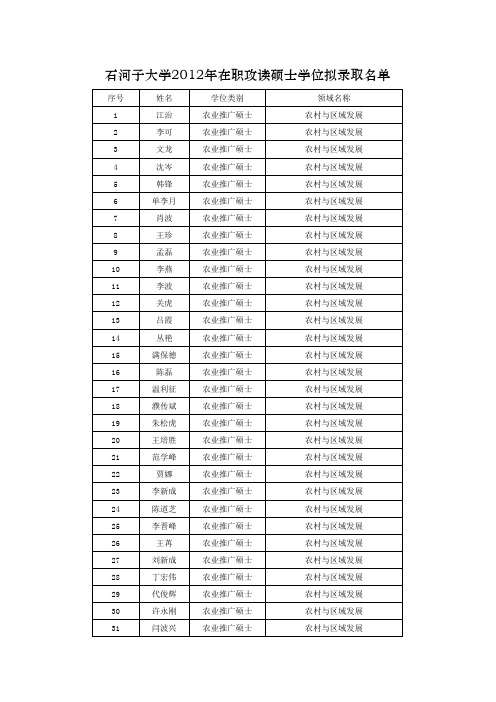 2012年在职攻读硕士学位研究生拟录取名单