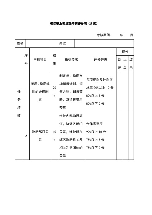 餐饮事业部经理绩效考核表