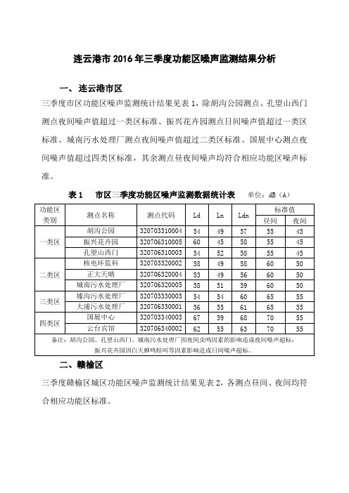 连云港市2016年三季度功能区噪声监测结果分析 .doc