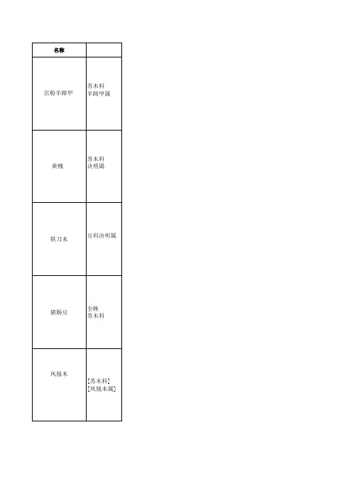 香港常见树木50种