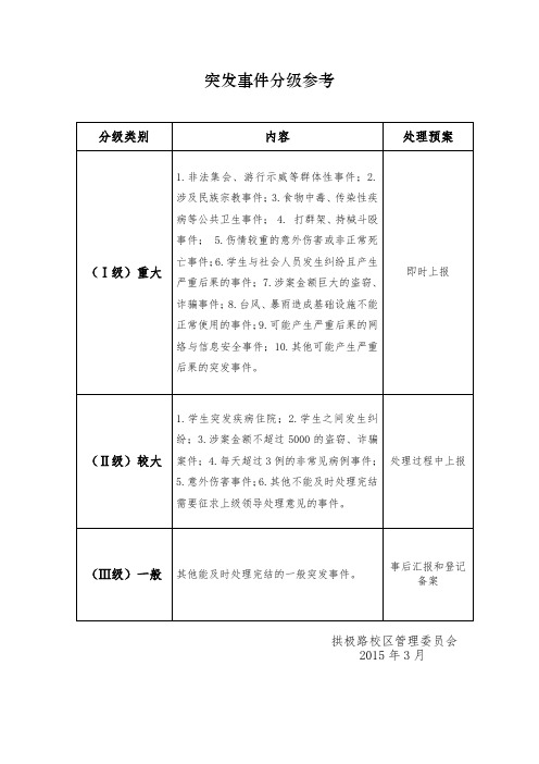 高校学生突发事件预警分级