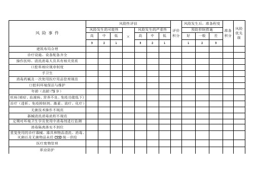 口腔科院感风险评估表