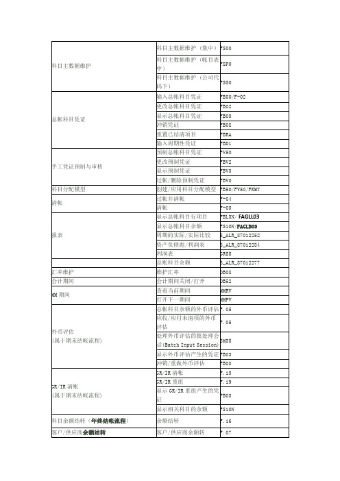 SAP常用TCODE