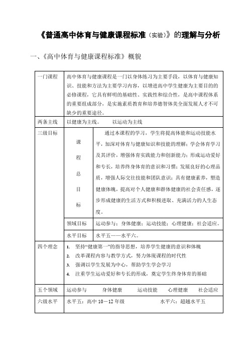 普通高中体育与健康课程标准实验的理解与分析