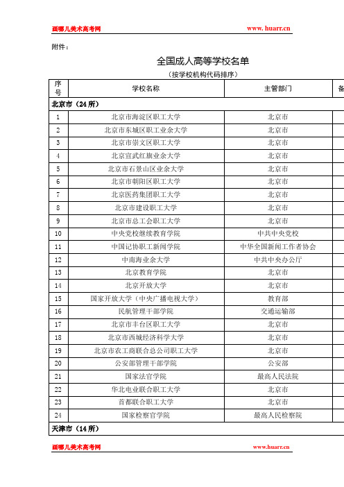 全国成人高等学校名单汇总(教育部完整版)