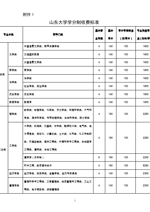 山东大学学分制收费标准