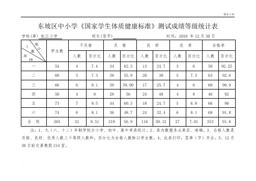 《国家学生体质健康标准》测试成绩统计表