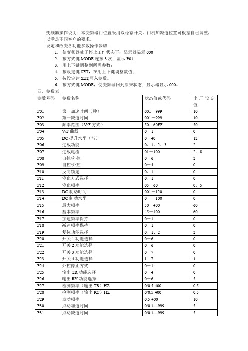 松下变频器操作使用手册