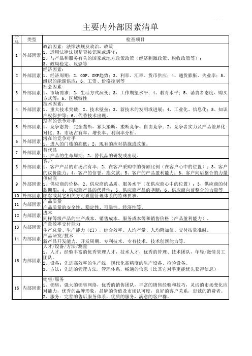 内外部因素清单