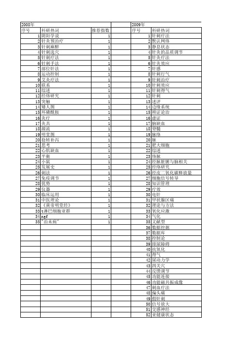 【国家自然科学基金】_针灸理论_基金支持热词逐年推荐_【万方软件创新助手】_20140802