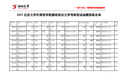 2015北京大学外国语学院俄语语言文学考研初试成绩录取名单