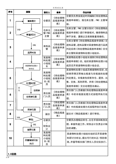 呆滞物料处理作业流程