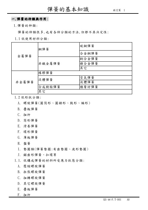 弹簧的基本知识