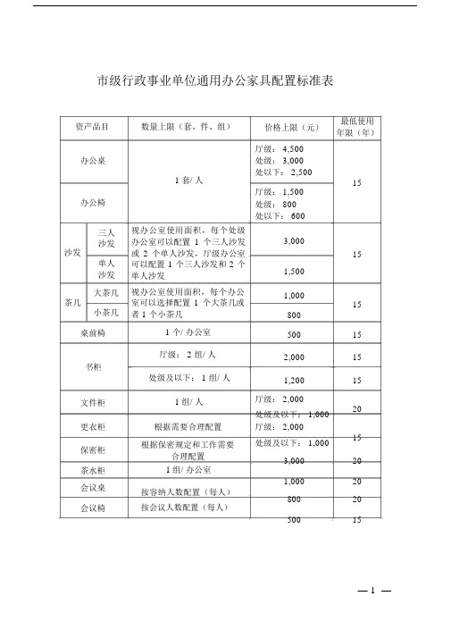 市级行政事业单位通用办公家具配置标准表.doc