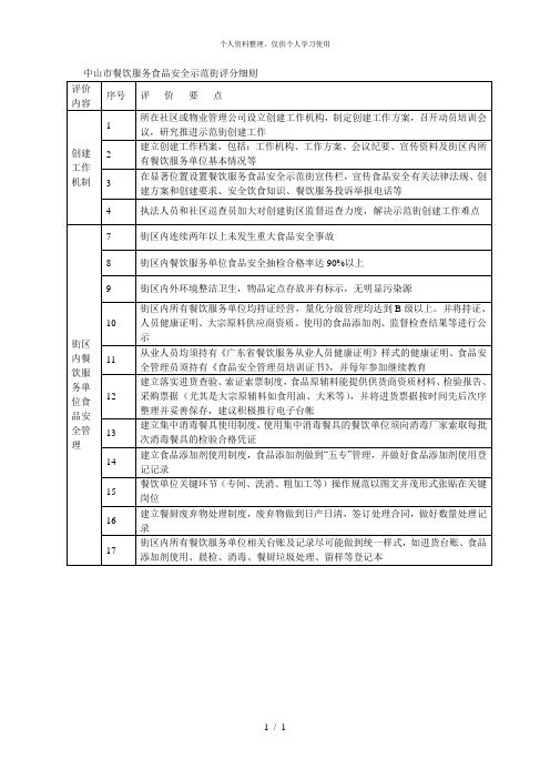 中山市餐饮服务食品安全示范街评分细则