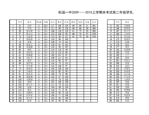 松滋一中2009——2010上学期末考试高二年级学生成绩