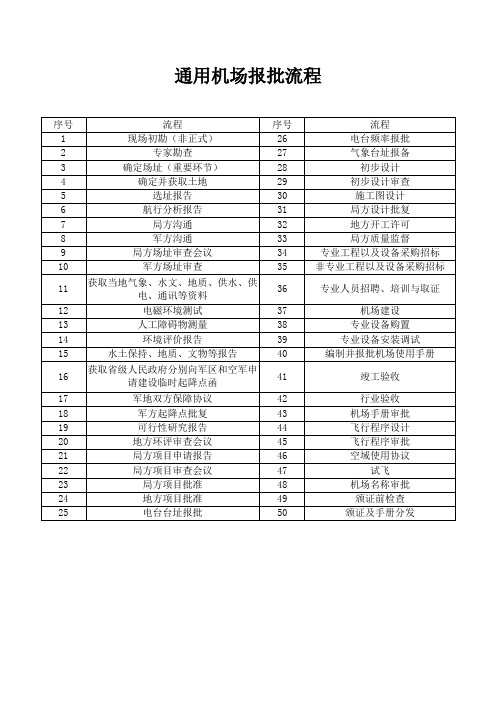 通用机场报批流程