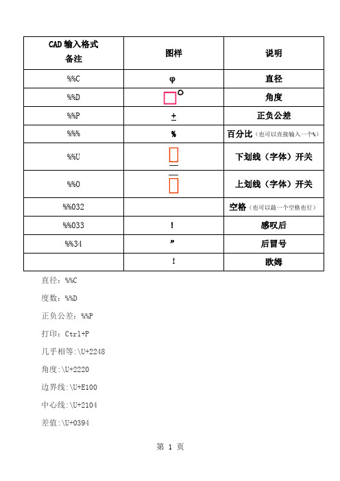 CAD特殊符号输入法word精品文档11页