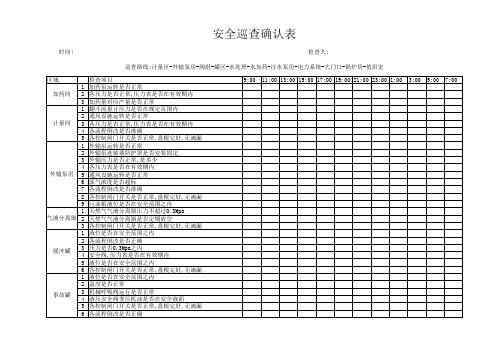 油田井站安全巡回检查确认表