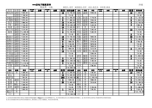 冷冻食品类报货单excel模版 