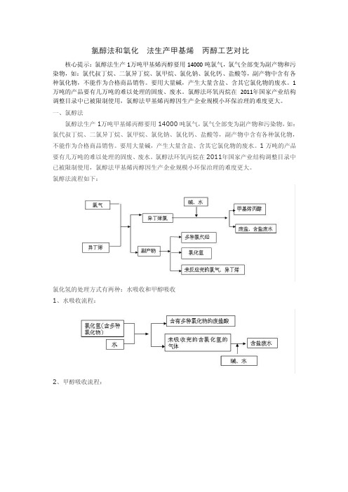 甲基烯丙醇合成工艺