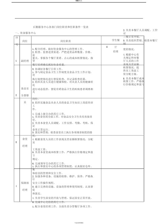 后勤服务中心各部门岗位职责和任职条件一览表