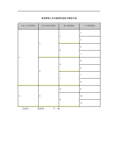 高层管理人员绩效考核表(5份)
