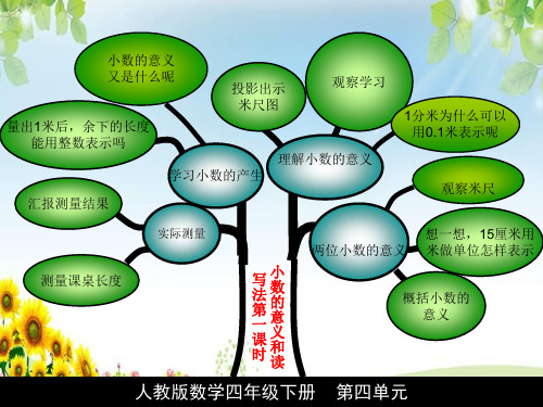 四年级数学下册第四单元知识树