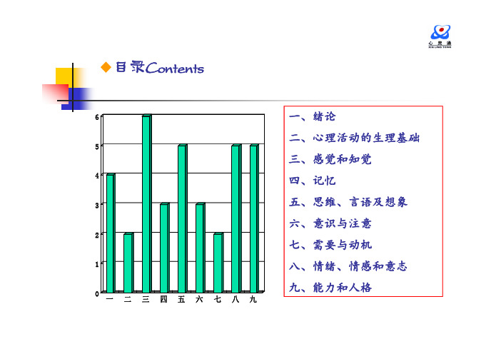 2014年心理咨询师考试基础心理学知识课件