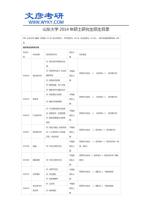 山东大学2014年硕士研究生招生目录_文彦考研