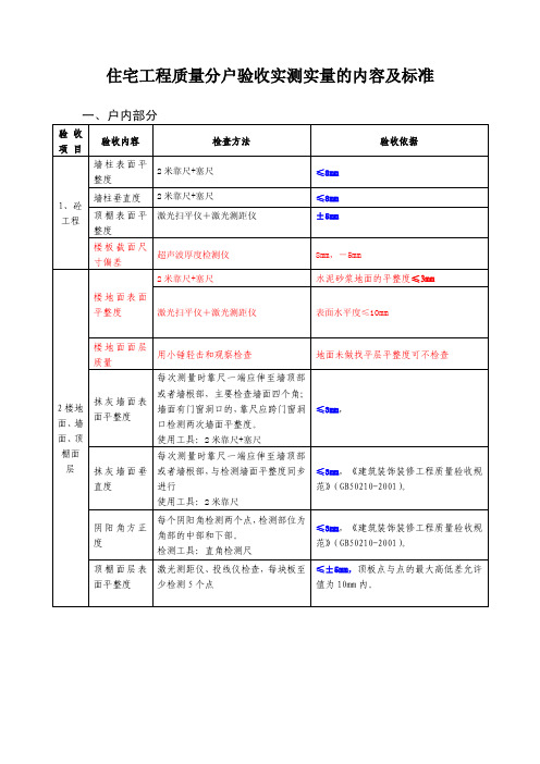 住宅工程质量分户验收实测实量的内容及标准