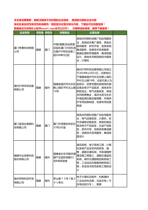 新版福建省工业计算机工商企业公司商家名录名单联系方式大全219家