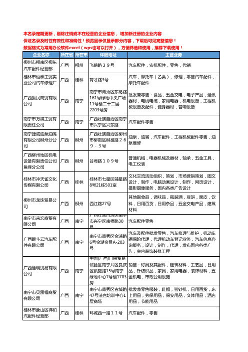 新版广西省汽车配件零售工商企业公司商家名录名单联系方式大全315家