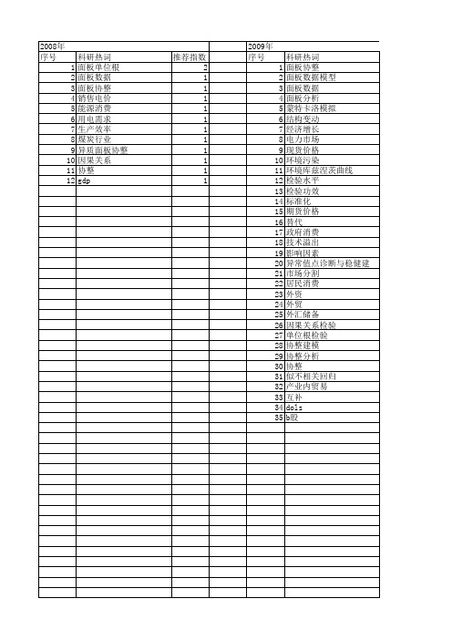 【国家自然科学基金】_面板协整检验_基金支持热词逐年推荐_【万方软件创新助手】_20140802