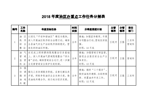 2018油区办重点工作任务分解表