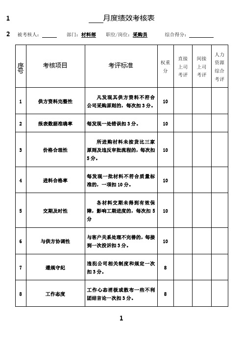 最新月度绩效考核表(采购员)