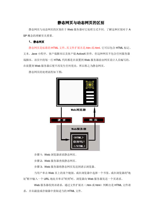 静态网页和动态网页