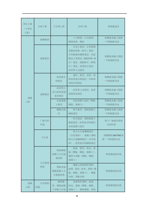 市政工程单位、分部、分项工程、检验批的划分