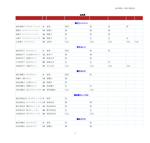 符文工房全物品制作表