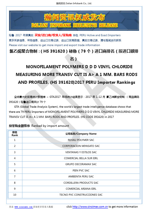氯乙烯聚合物制:(HS 391620)2017 秘鲁(79个)进口商排名(按进口额排名)