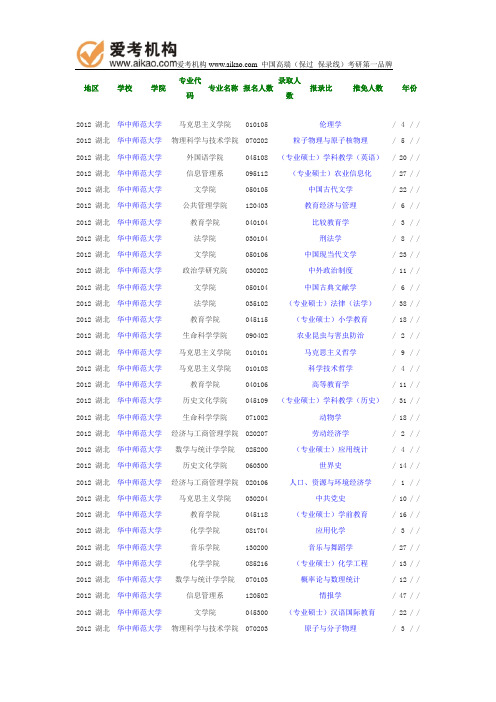 2012年华中师范大学报录比