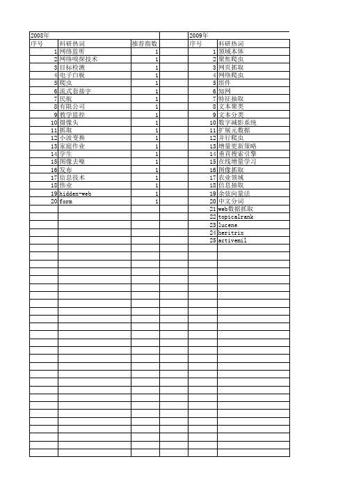 【计算机应用】_抓取_期刊发文热词逐年推荐_20140725