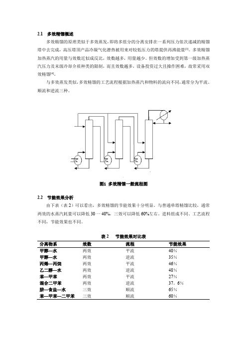 多效精馏简介