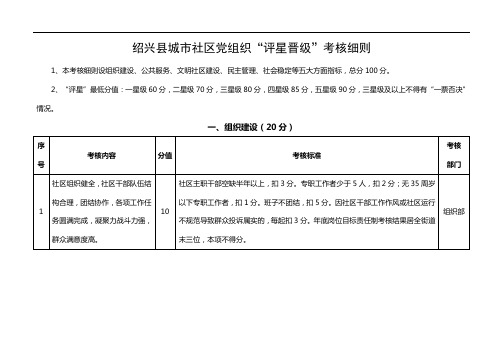 绍兴县城市社区党组织评星晋级考核细则