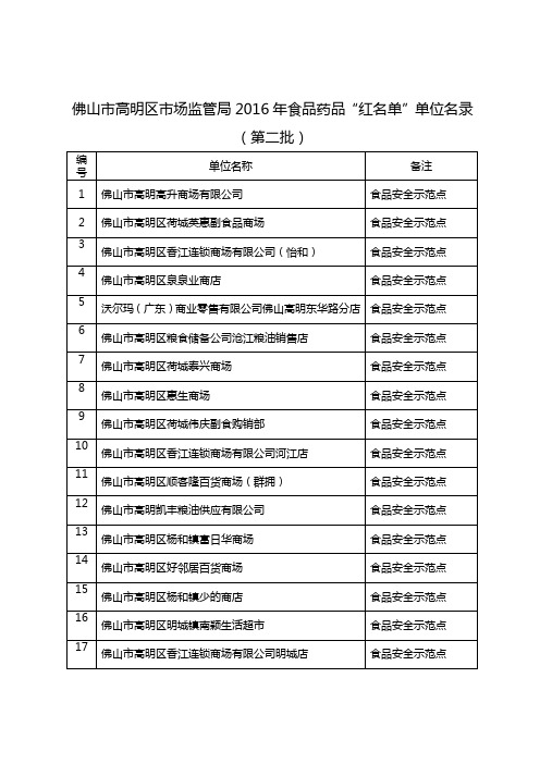 佛山高明区场监管局2016年食品药品红名单单位名录