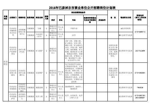 2016年内蒙古巴彦淖尔市事业单位招聘岗位计划表